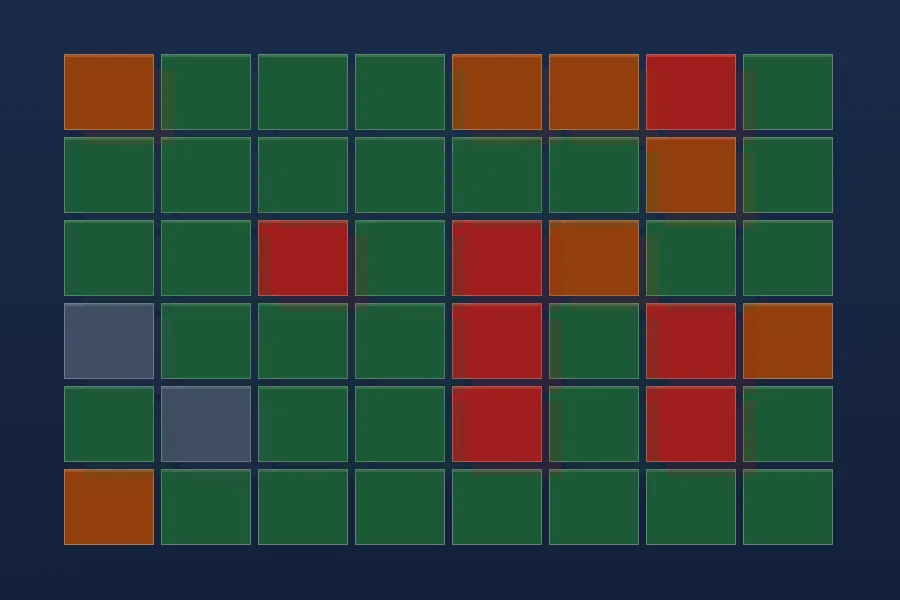 Petual platform control mapping dashboard